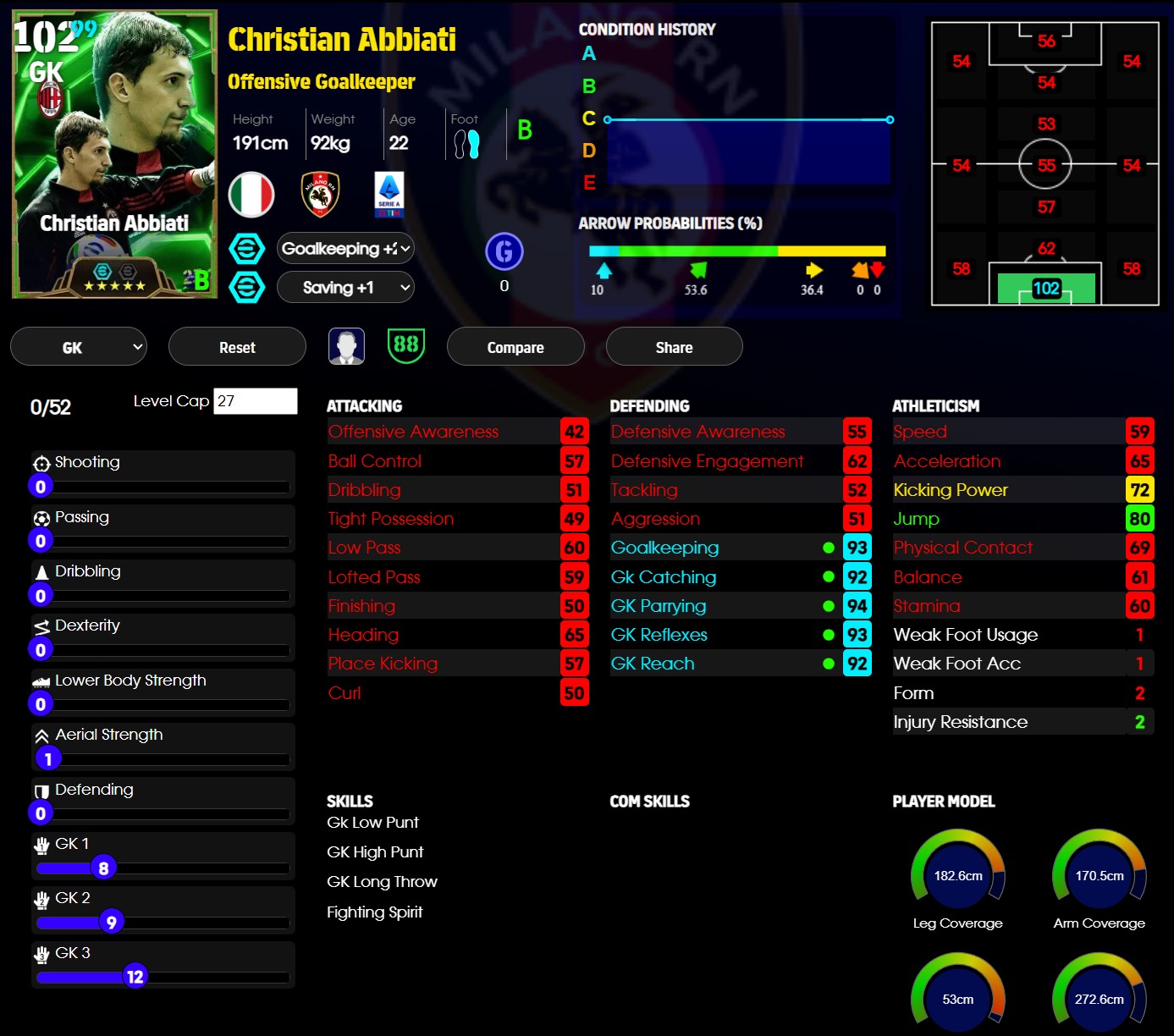 Christian Abbiati