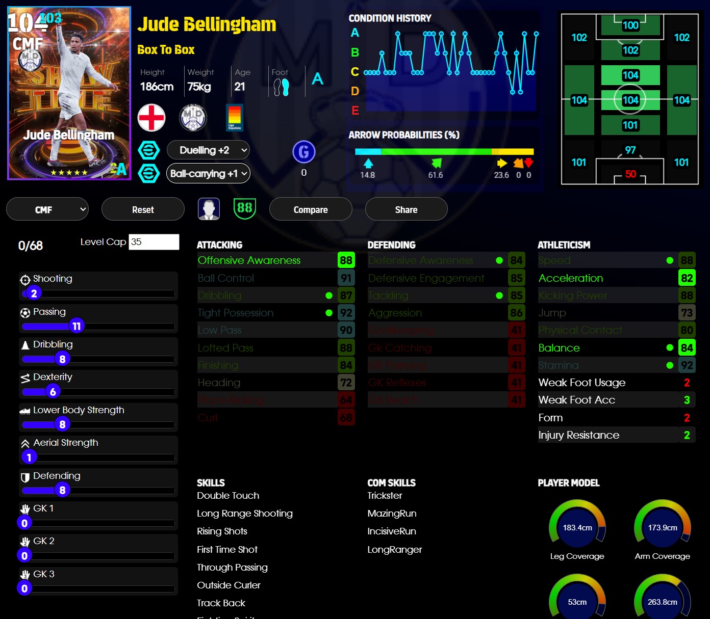 Jude Bellingham