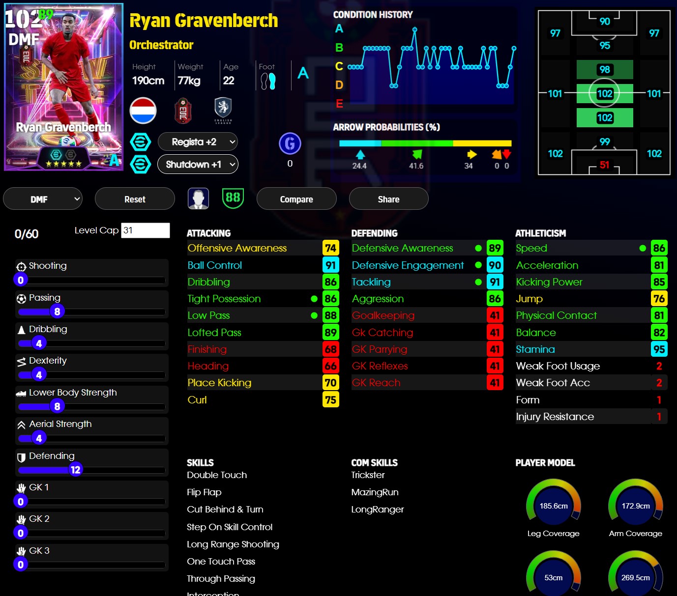 Ryan Gravenberch