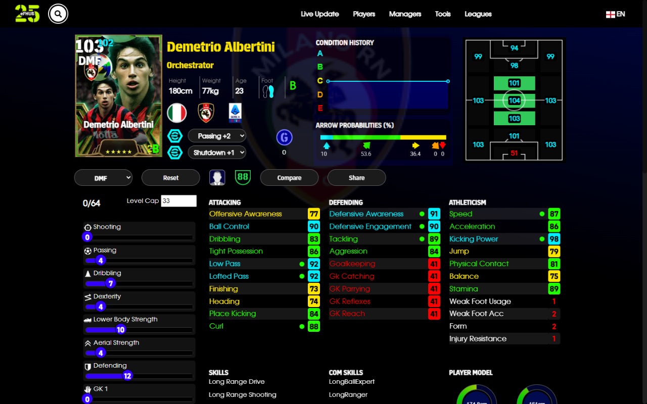 Demetrio Albertini