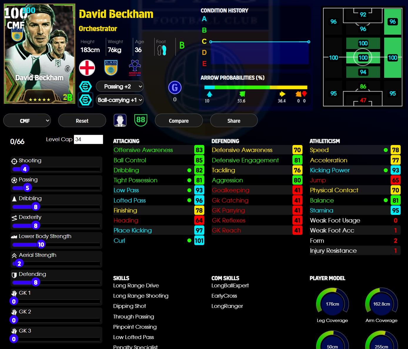 David Beckham