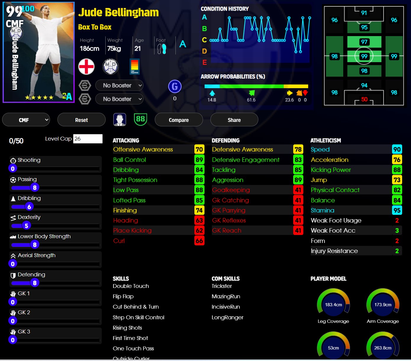 Jude Bellingham