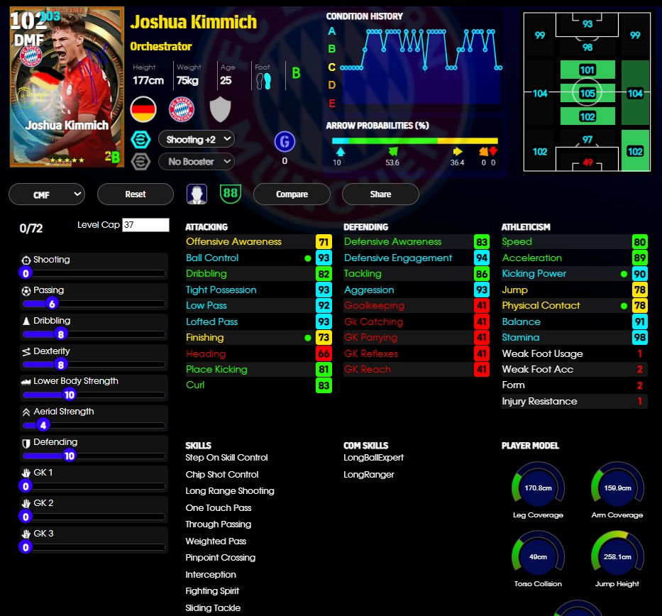 Joshua Kimmich