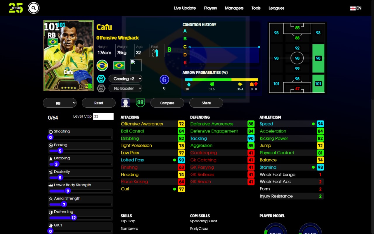 Cafu