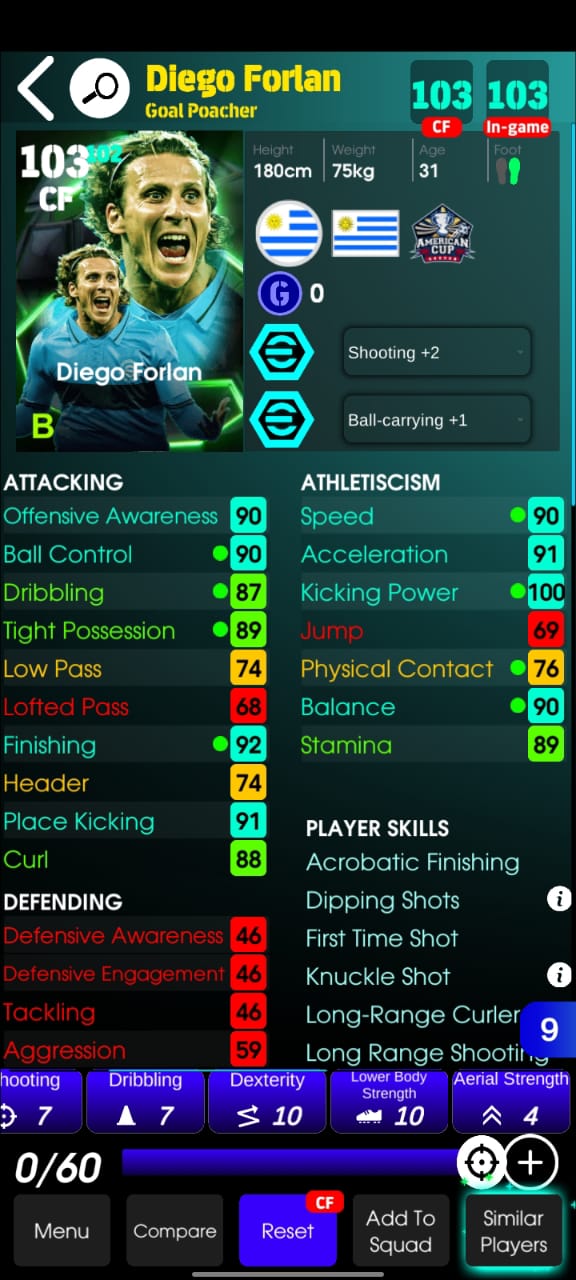 Diego Forlan