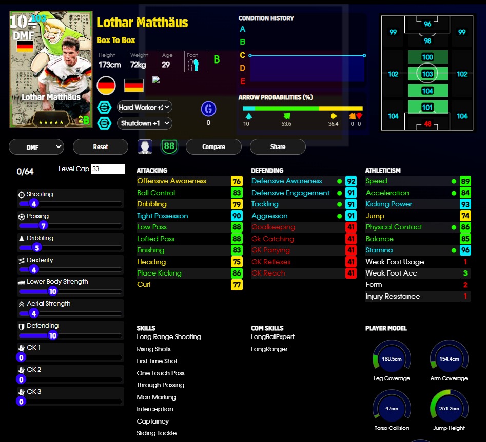 Lothar Matthaus