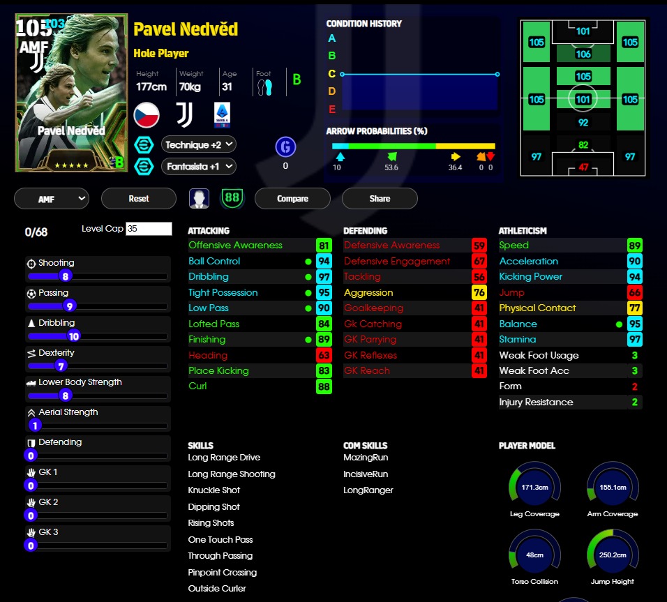 Pavel Nedved