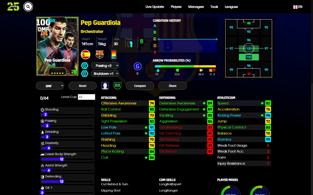 Pep Guardiola