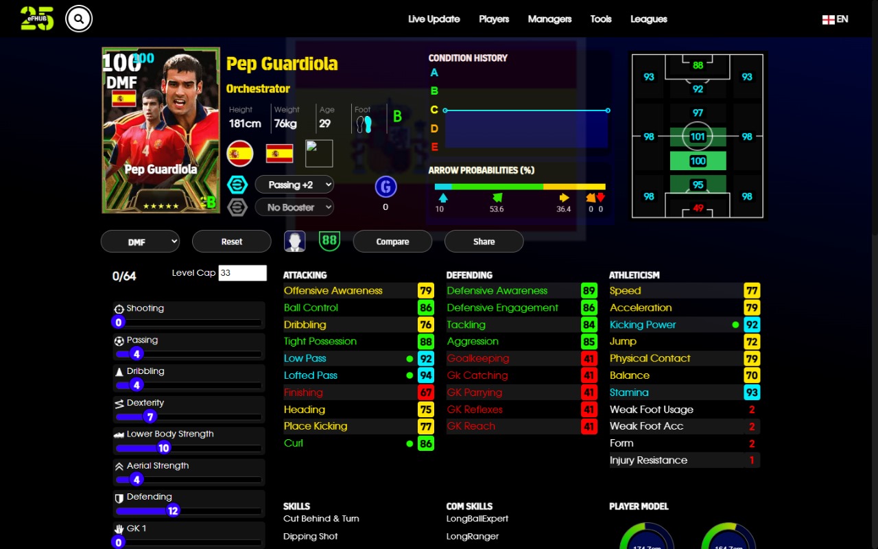 Pep Guardiola