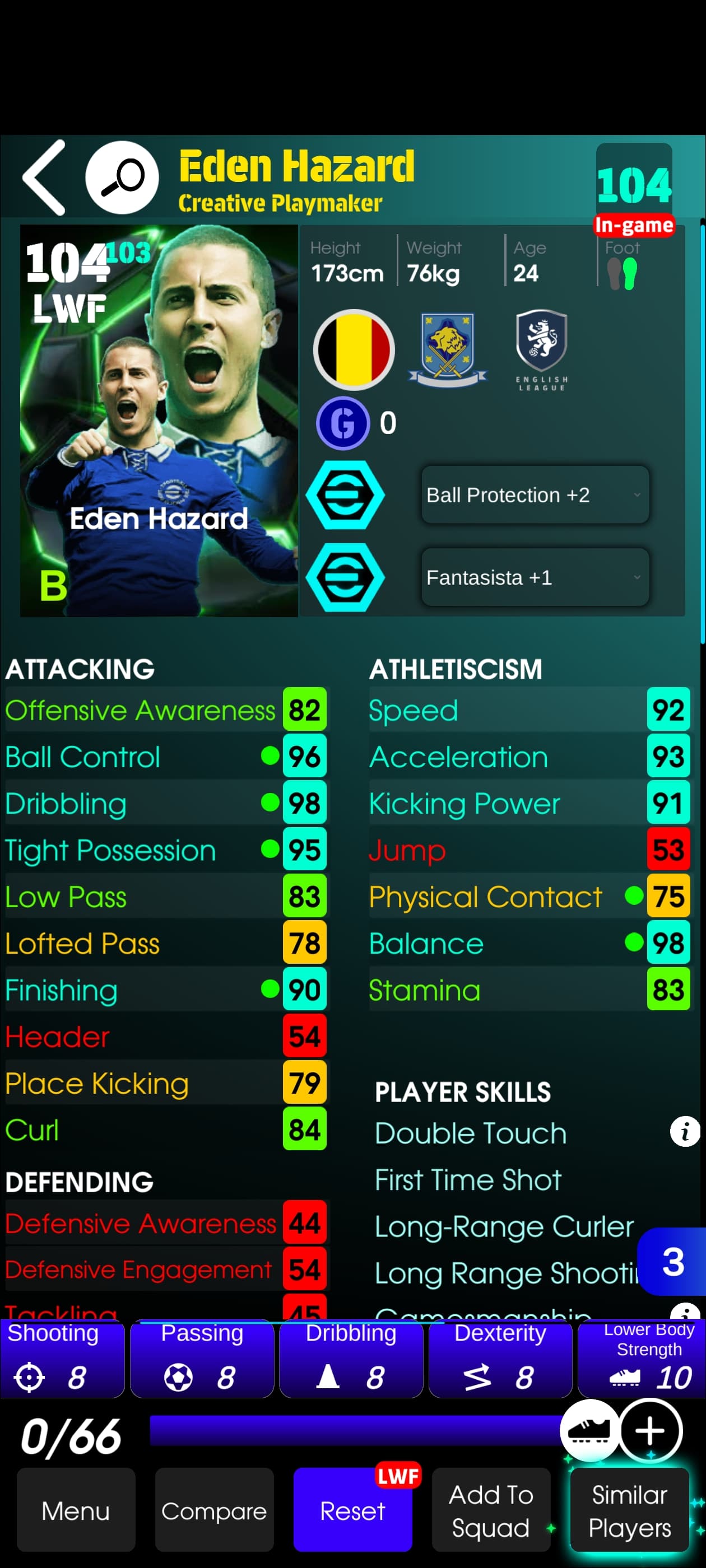 Eden Hazard