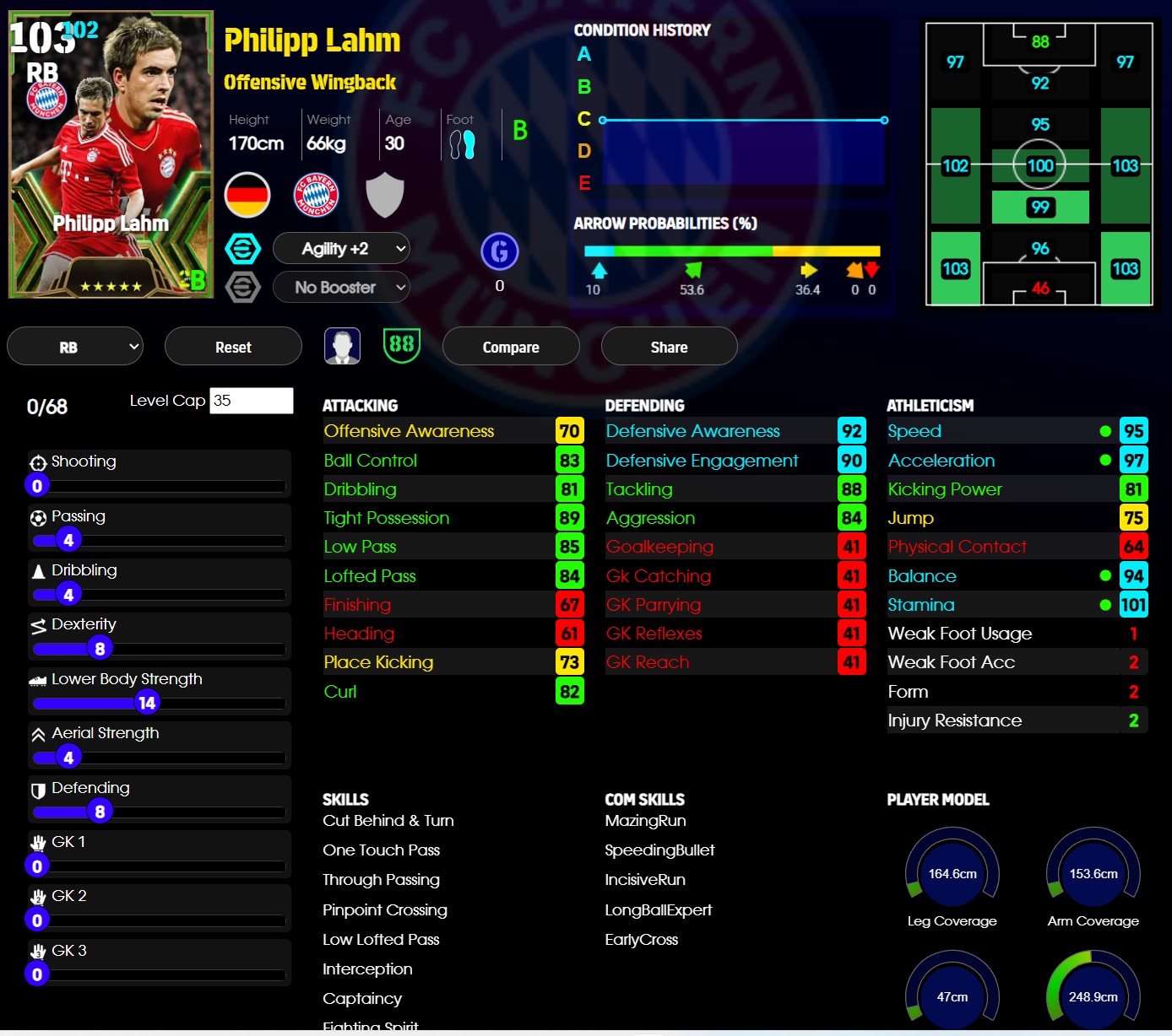 Philipp Lahm