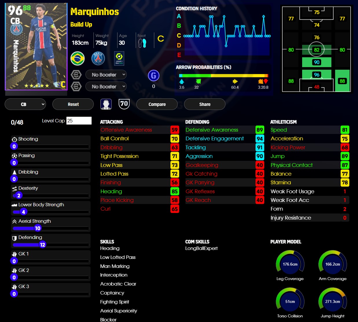Marquinhos