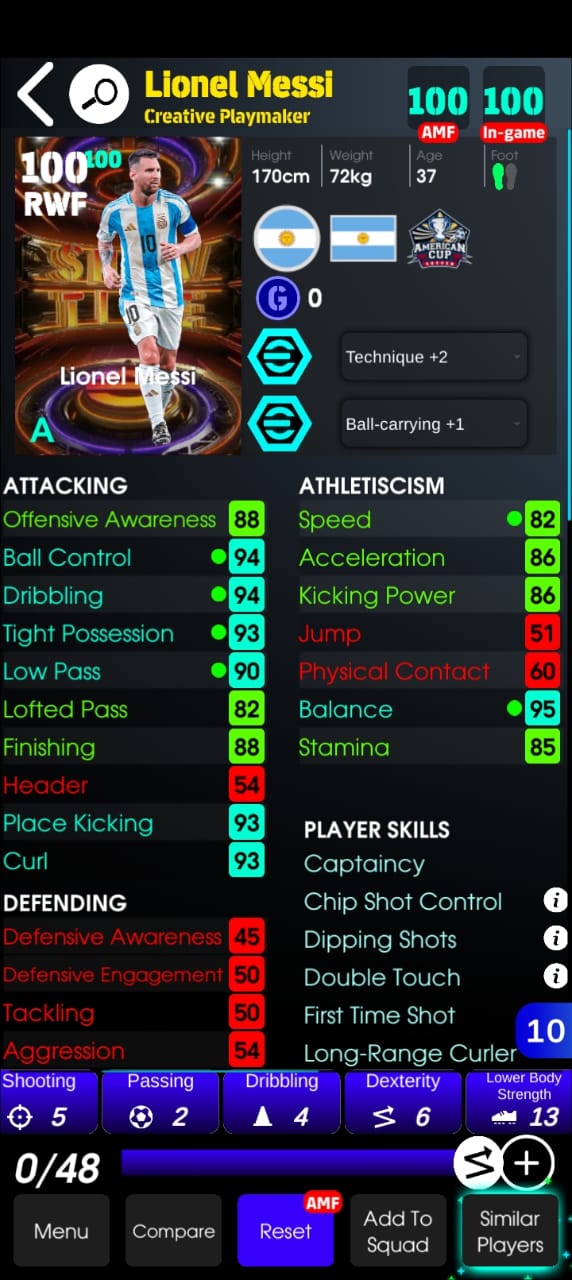 Lionel Messi
