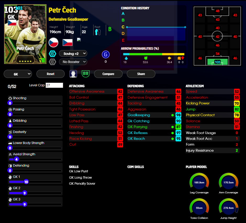 Petr Cech