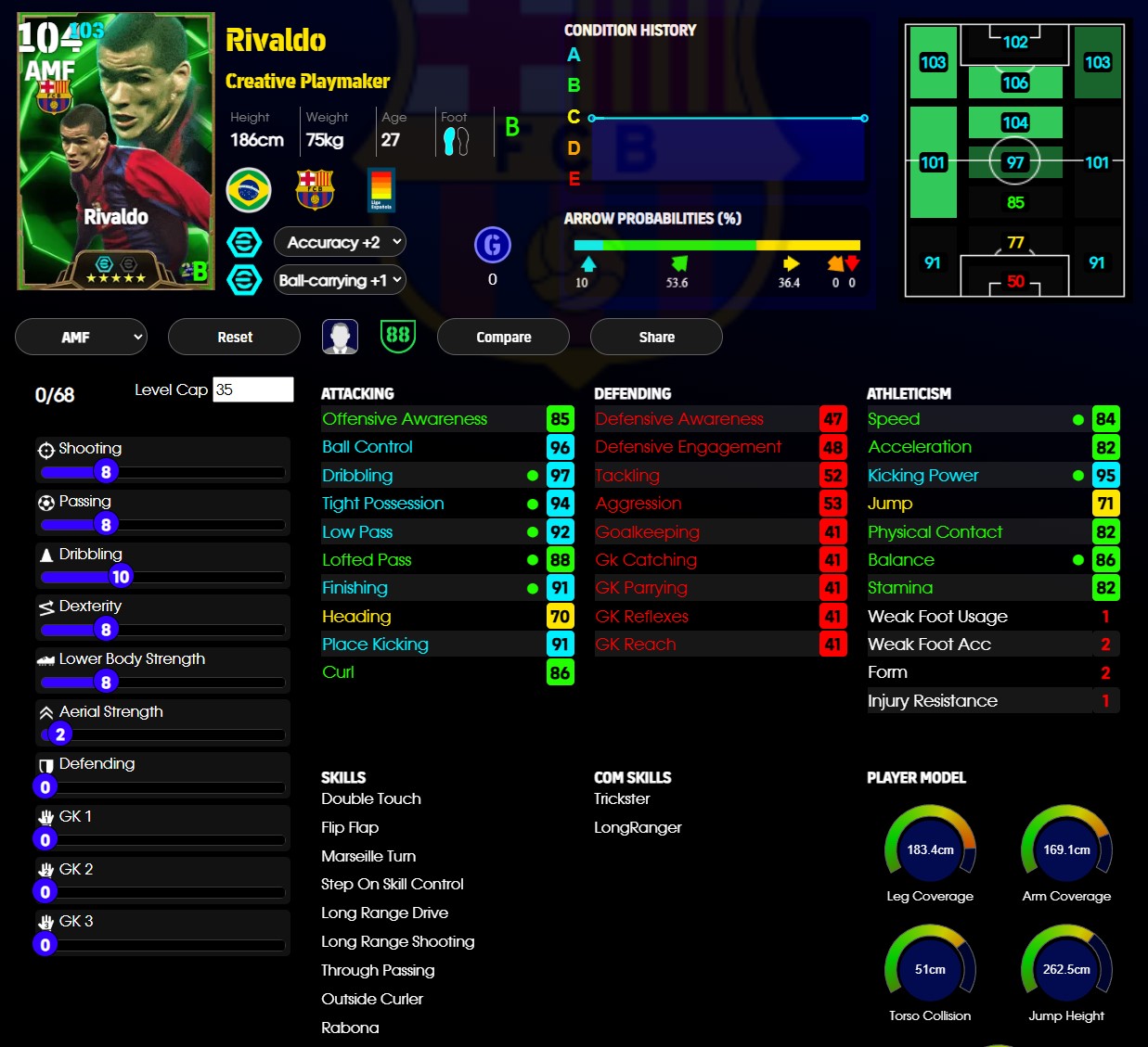 Rivaldo