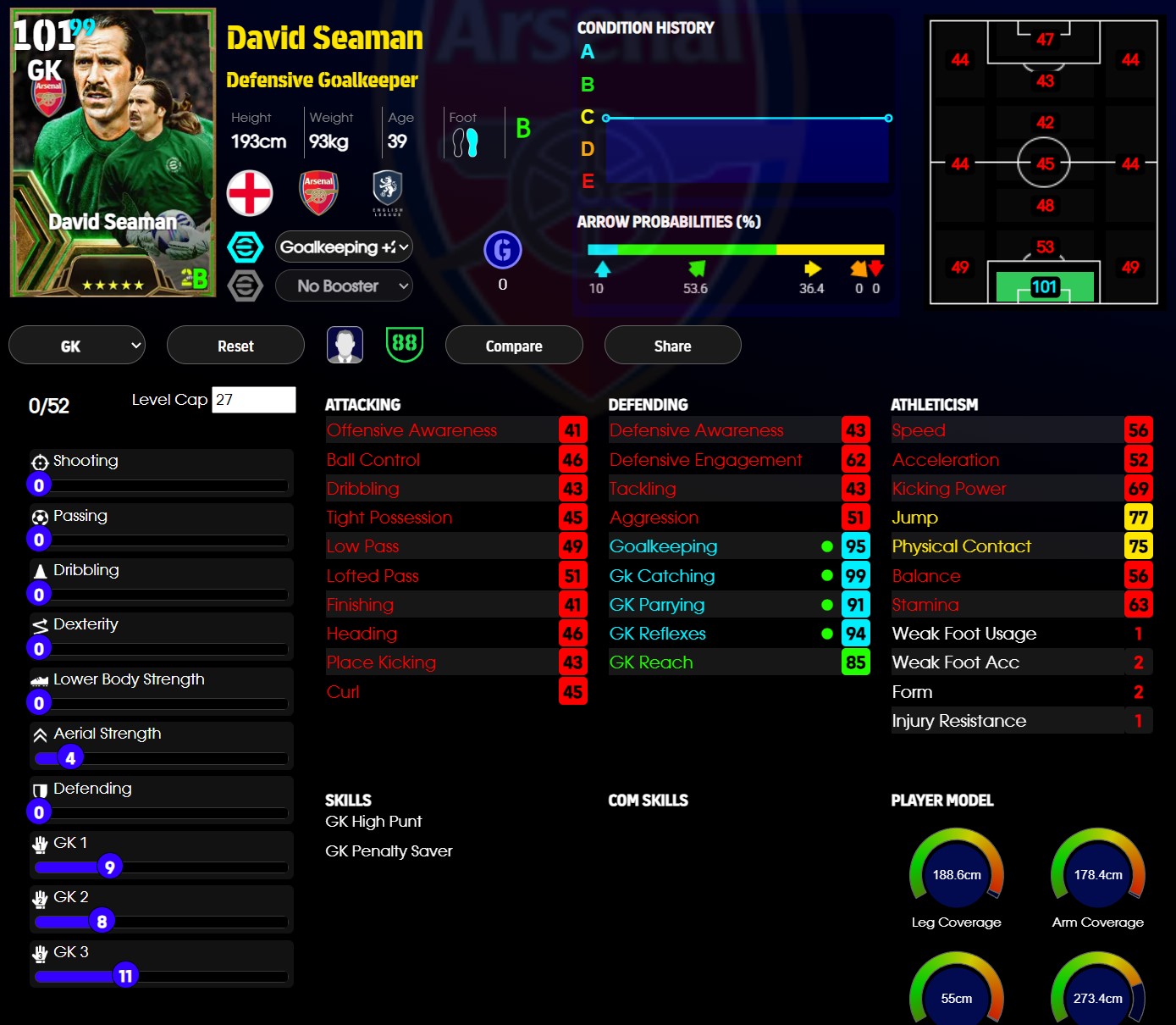 David Seaman