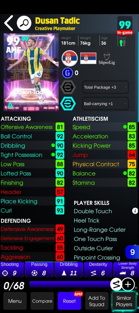 Dusan Tadic