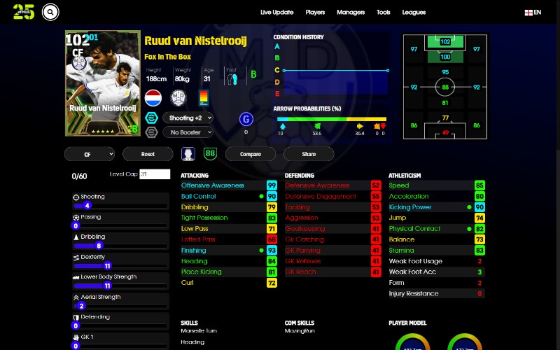 Ruud van Nistelrooij