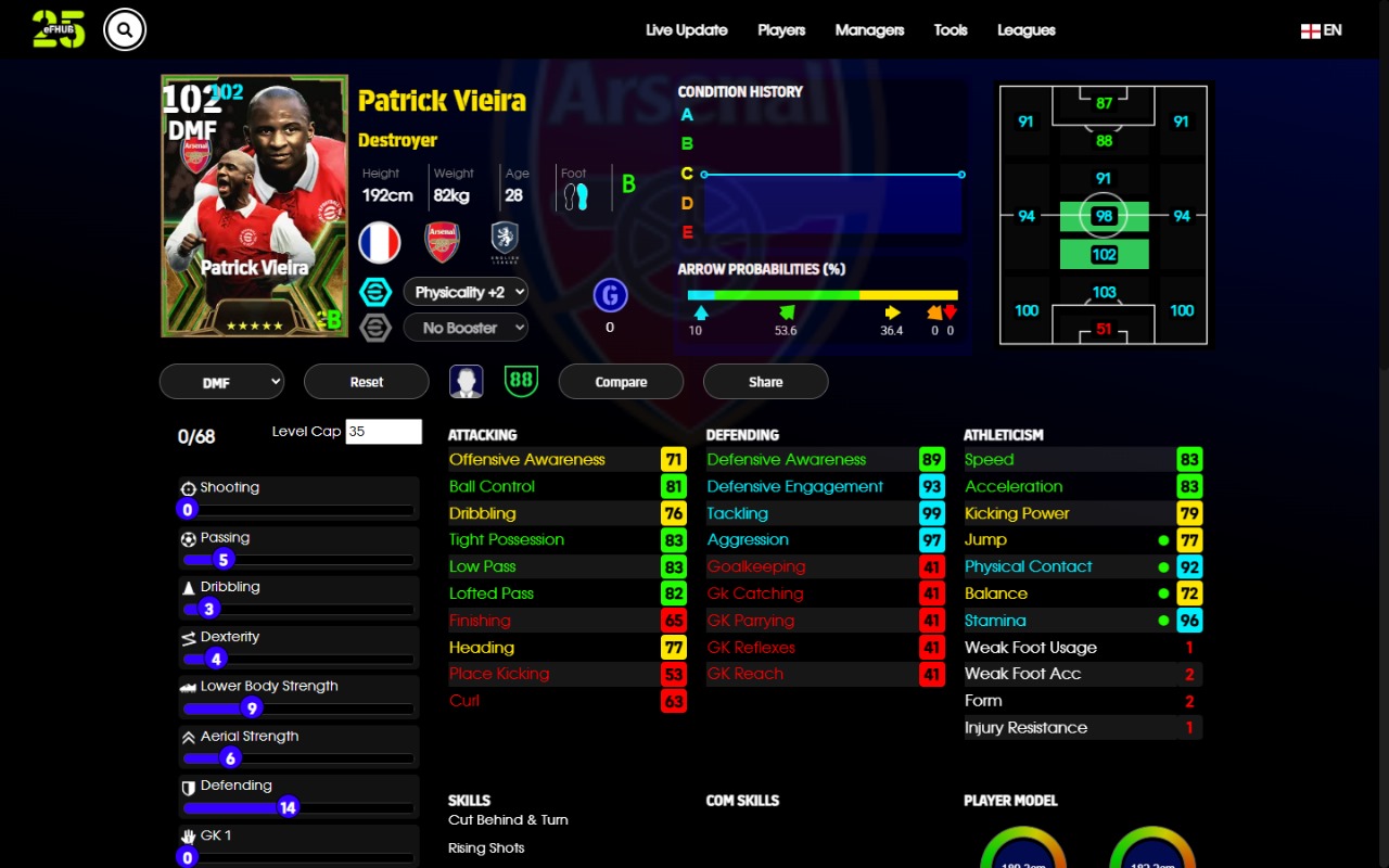 Patrick Vieira