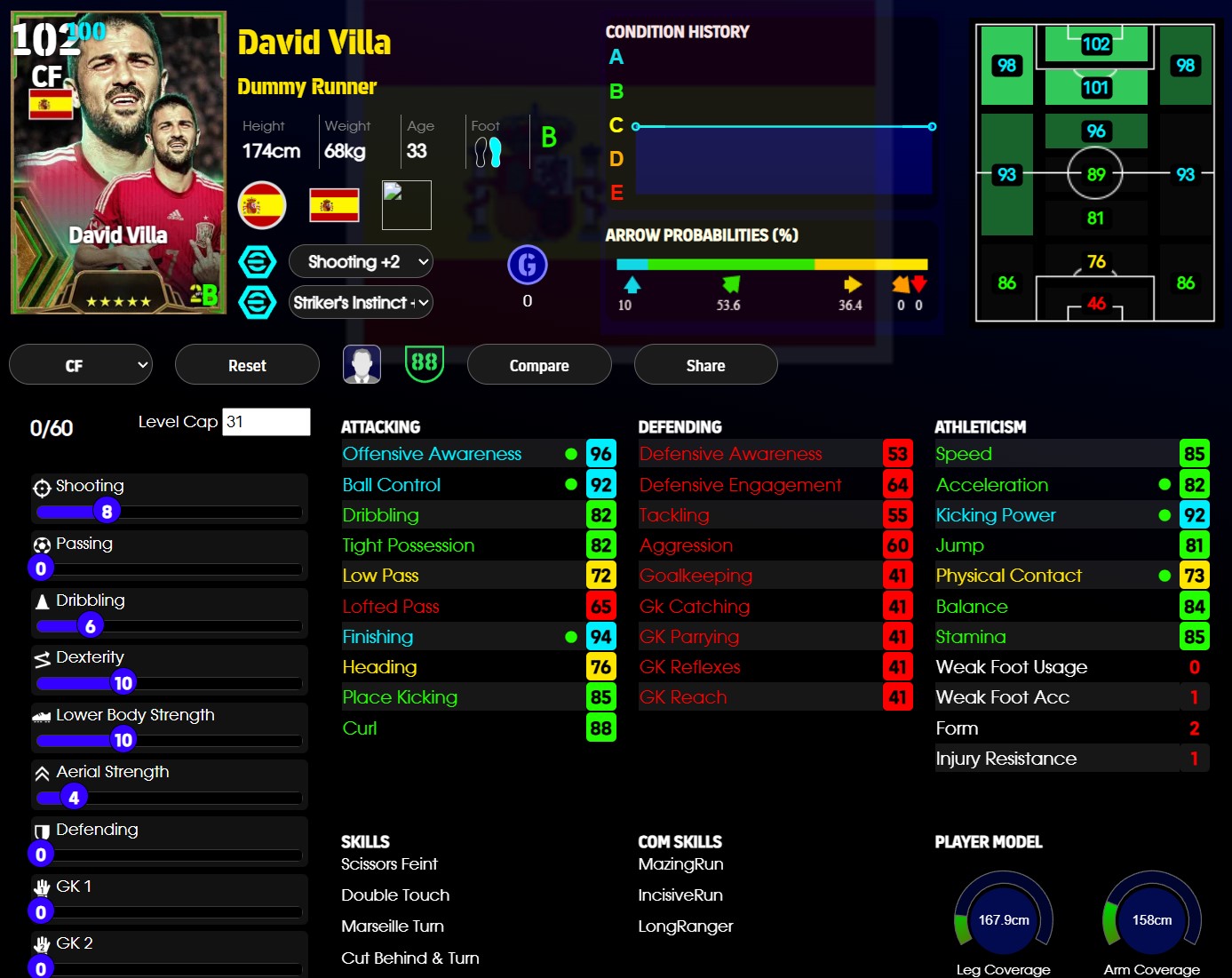 David Villa