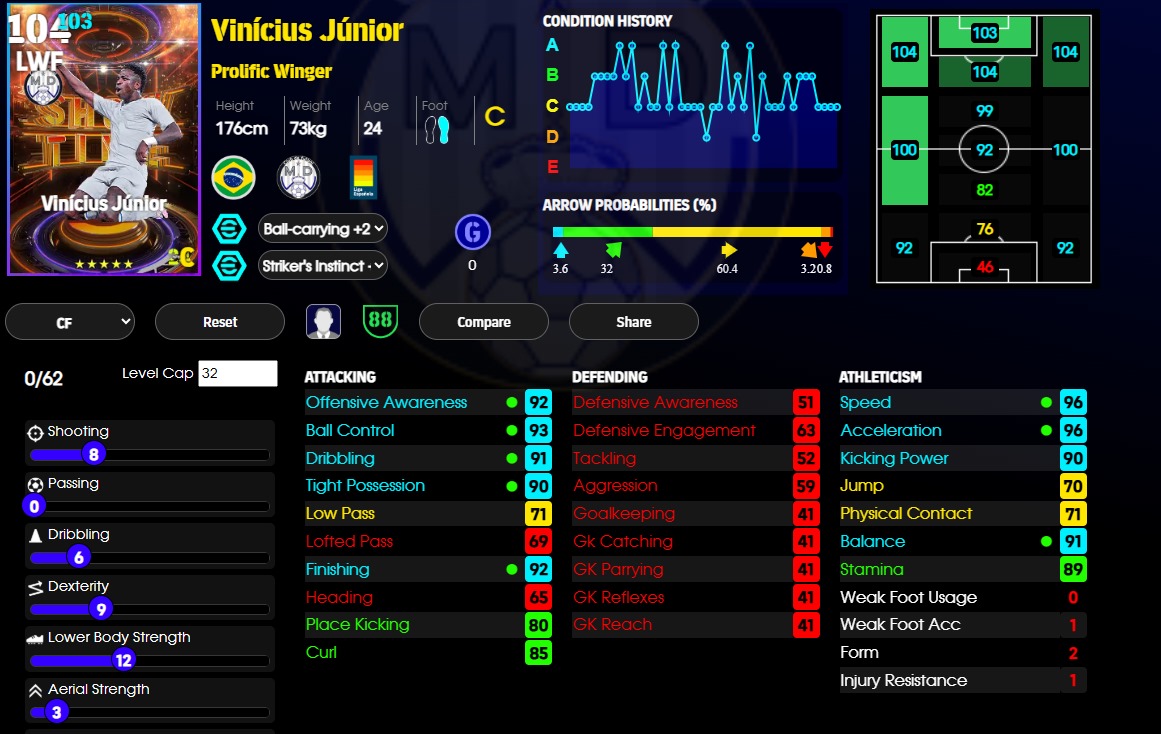 Vinicius Junior