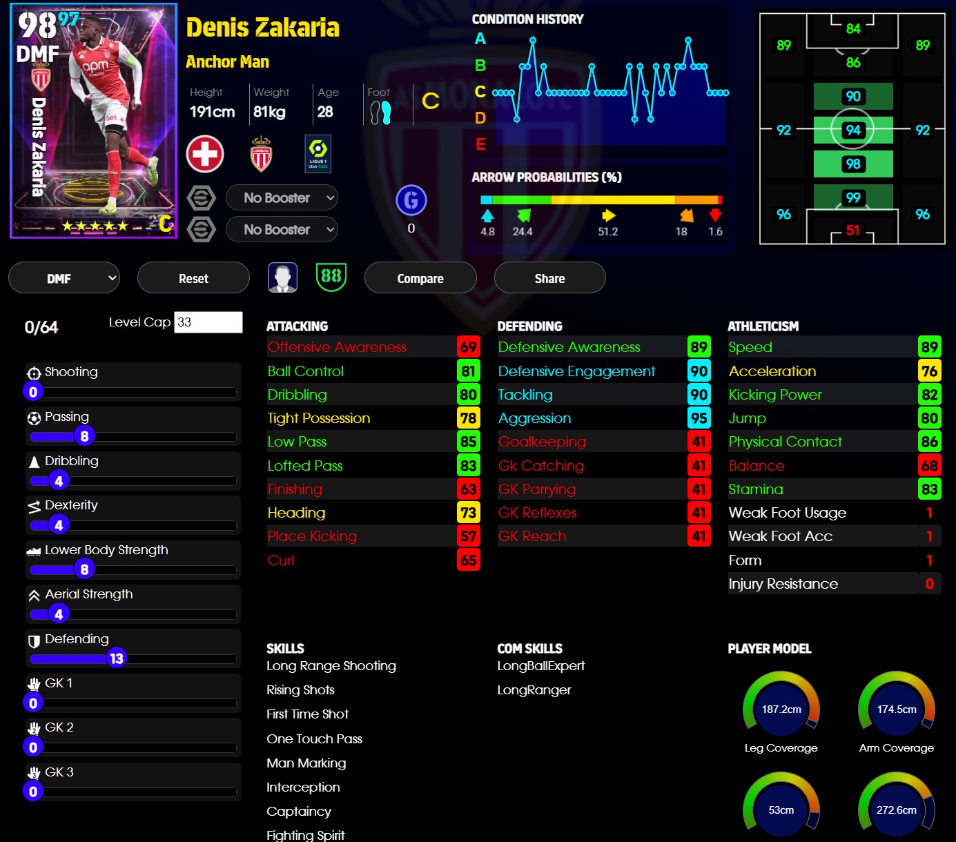 Desnis Zakaria
